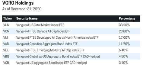 vgro etf fact sheet.